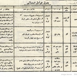 Details from an Iranian photocopied bio chemical guide-1989